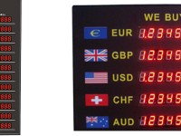 Exchange Rate Board