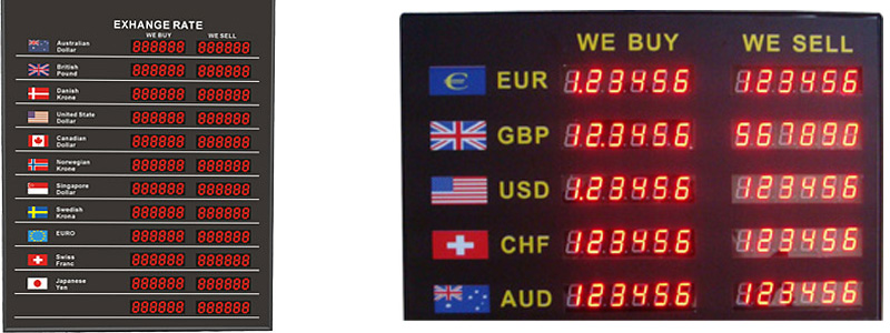 Exchange Rate Board