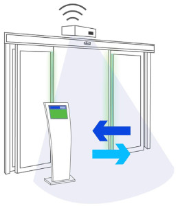 occupancy-control-system